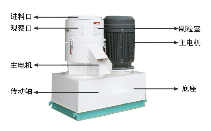 350平模木屑顆粒機結(jié)構(gòu)圖 350平模木屑顆粒機結(jié)構(gòu)圖