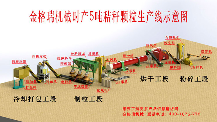秸稈顆粒機生產線 秸稈顆粒機生產線
