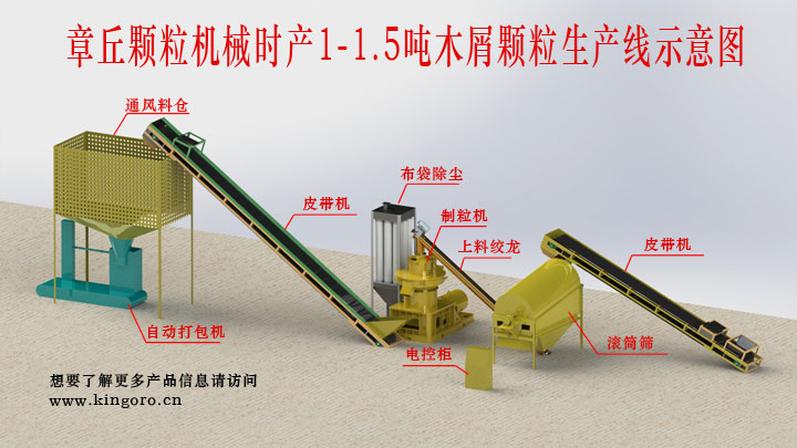 木屑顆粒機(jī)生產(chǎn)線木屑顆粒機(jī)用途 木屑顆粒機(jī)生產(chǎn)線木屑顆粒機(jī)用途