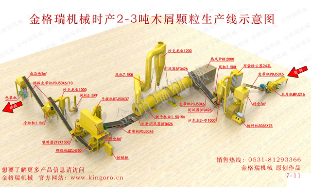 木屑顆粒機(jī)生產(chǎn)線(xiàn)設(shè)備 木屑顆粒機(jī)生產(chǎn)線(xiàn)設(shè)備