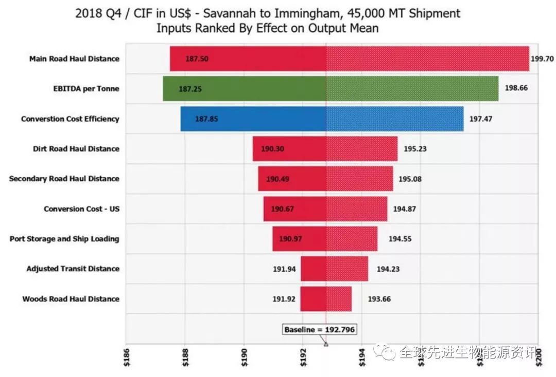 模擬產(chǎn)生的木屑顆粒價(jià)格預(yù)測(cè)范圍 模擬產(chǎn)生的木屑顆粒價(jià)格預(yù)測(cè)范圍