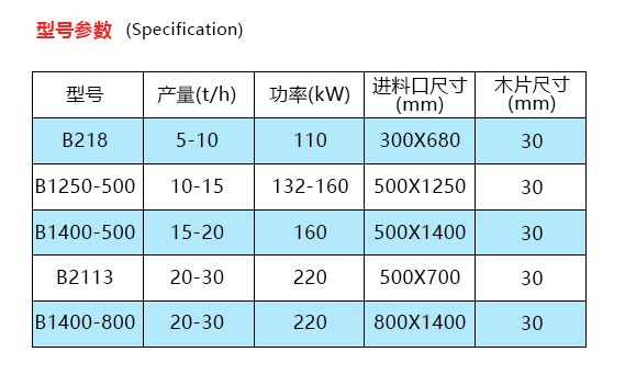 破碎機(jī)的型號參數(shù) 破碎機(jī)的型號參數(shù)